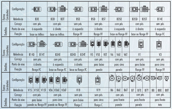 motor eletrico - montagens